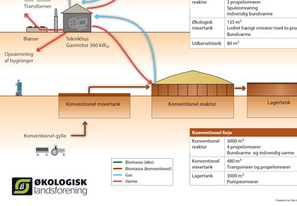 Biogas diagram grafik